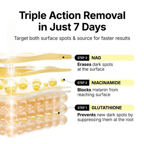 Glutathione + Niacinamide + NAG Patches