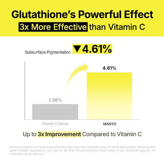 Glutathione + Niacinamide + NAG Patches
